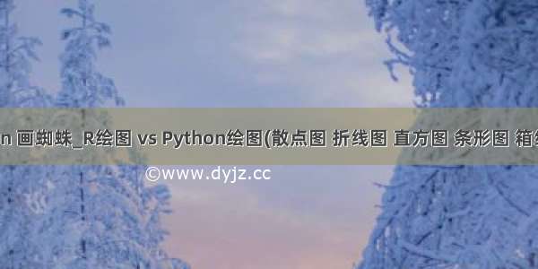 python 画蜘蛛_R绘图 vs Python绘图(散点图 折线图 直方图 条形图 箱线图 饼