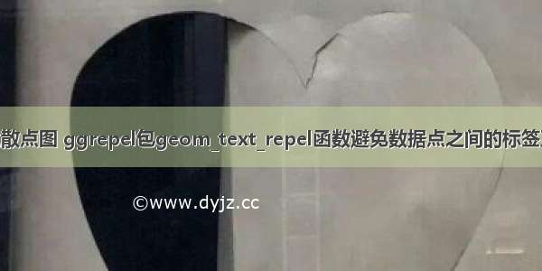 R语言可视化散点图 ggrepel包geom_text_repel函数避免数据点之间的标签互相重叠（设