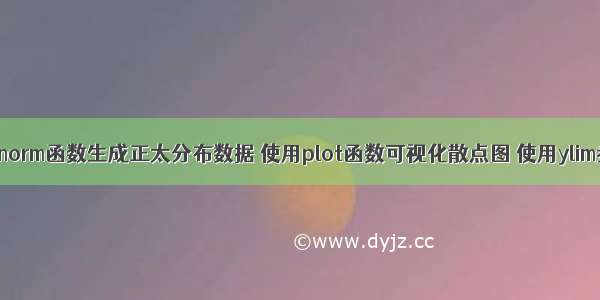 R语言使用rnorm函数生成正太分布数据 使用plot函数可视化散点图 使用ylim参数自定义