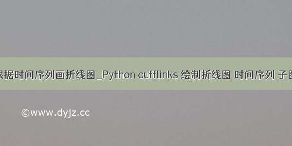 python根据时间序列画折线图_Python cufflinks 绘制折线图 时间序列 子图：简单 