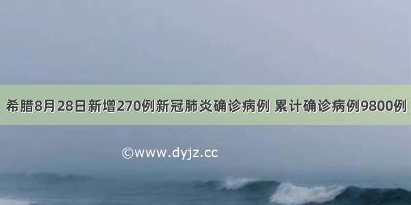 希腊8月28日新增270例新冠肺炎确诊病例 累计确诊病例9800例