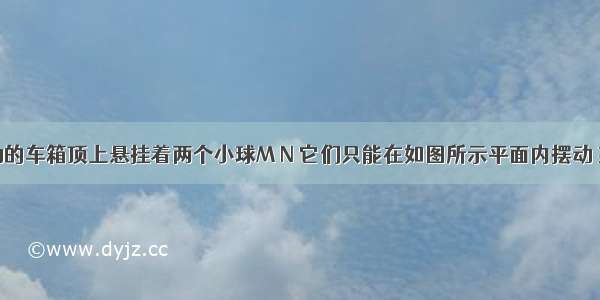 一向右运动的车箱顶上悬挂着两个小球M N 它们只能在如图所示平面内摆动 某一瞬时出