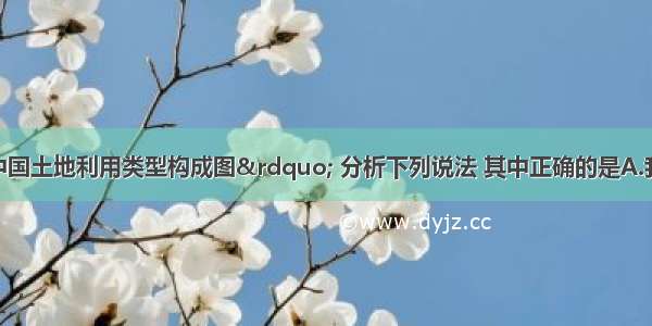 读下边“中国土地利用类型构成图” 分析下列说法 其中正确的是A.我国土地资源丰富 