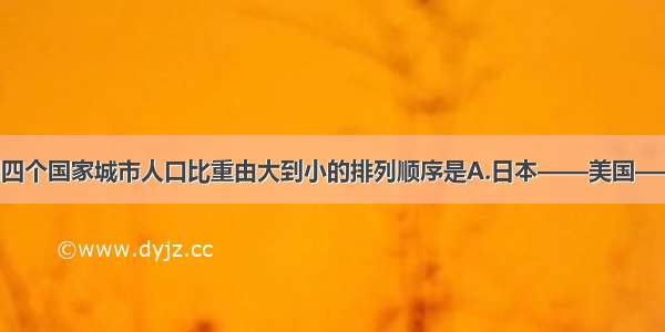 单选题下列四个国家城市人口比重由大到小的排列顺序是A.日本——美国——法国——