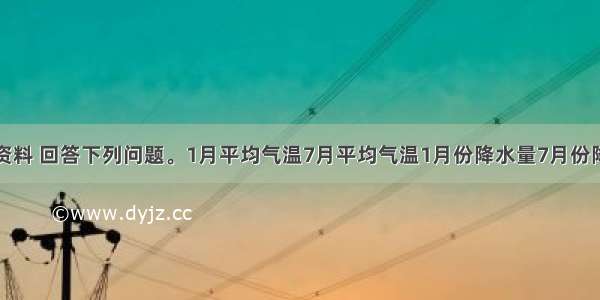 读下列气候资料 回答下列问题。1月平均气温7月平均气温1月份降水量7月份降水量年平均