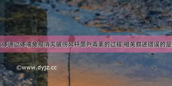 下图表示人体通过体液免疫消灭破伤风杆菌外毒素的过程 相关叙述错误的是A.细胞2 细