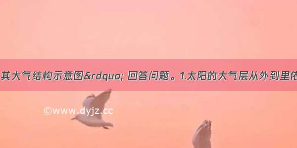 读“太阳及其大气结构示意图” 回答问题。1.太阳的大气层从外到里依次是A色球 日冕