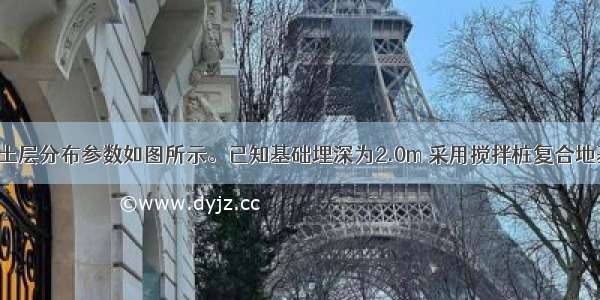 某软土地基土层分布参数如图所示。已知基础埋深为2.0m 采用搅拌桩复合地基 搅拌桩长