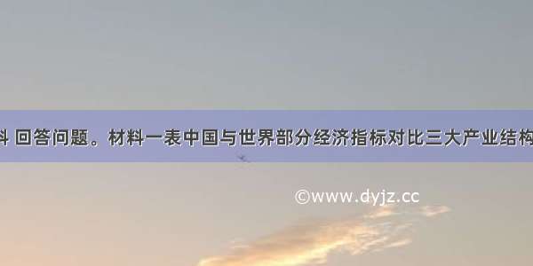 阅读材料 回答问题。材料一表中国与世界部分经济指标对比三大产业结构比例（）