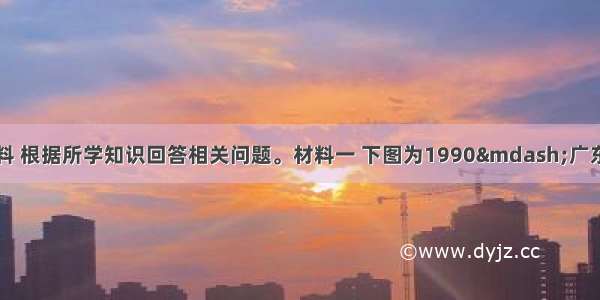 阅读下列材料 根据所学知识回答相关问题。材料一 下图为1990—广东省城镇化率