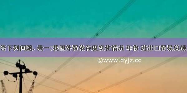 阅读材料.回答下列问题. 表一:我国外贸依存度变化情况 年份 进出口贸易总额 外贸依存度(