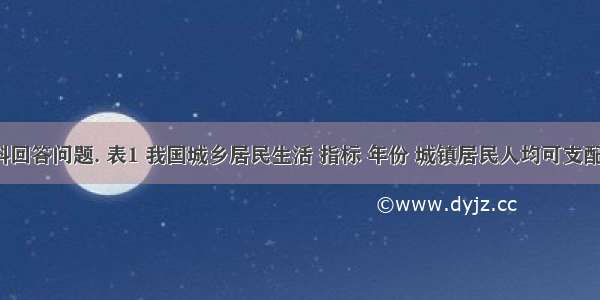 根据以下材料回答问题. 表1 我国城乡居民生活 指标 年份 城镇居民人均可支配收入增长率(