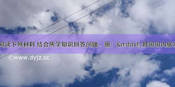 （26分）阅读下列材料 结合所学知识回答问题。图：—我国国内旅游行业总收