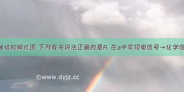 下图为突触结构模式图 下列有关说法正确的是A. 在a中实现电信号→化学信号的转变 