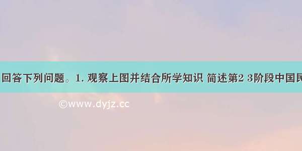 阅读材料 回答下列问题。1. 观察上图并结合所学知识 简述第2 3阶段中国民族资本主