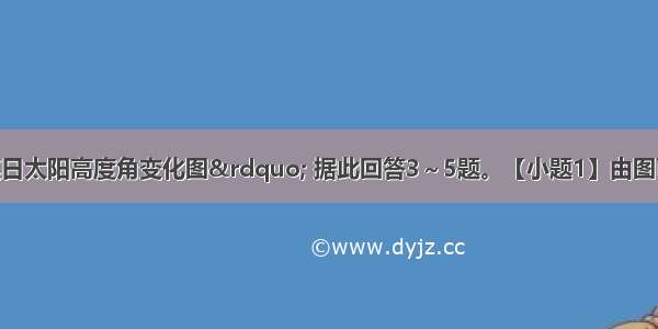 读“某地某日太阳高度角变化图” 据此回答3～5题。【小题1】由图可知 正确的说法是