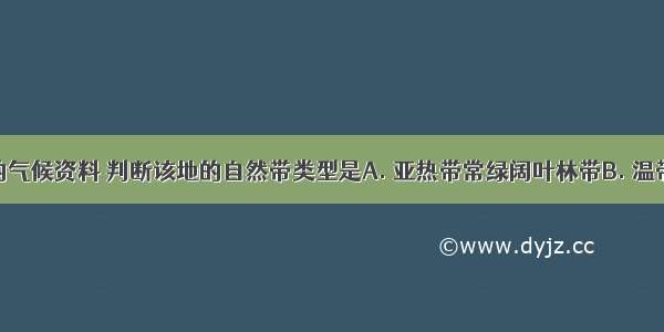 根据下侧的气候资料 判断该地的自然带类型是A. 亚热带常绿阔叶林带B. 温带落叶阔叶