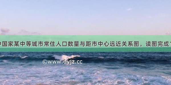 右图为发展中国家某中等城市常住人口数量与距市中心远近关系图。读图完成1～2题。【小