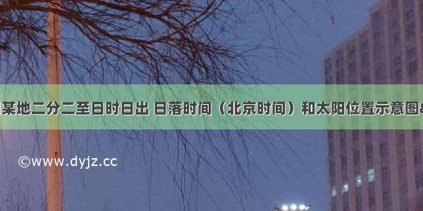 图为“我国某地二分二至日时日出 日落时间（北京时间）和太阳位置示意图” 读图完成