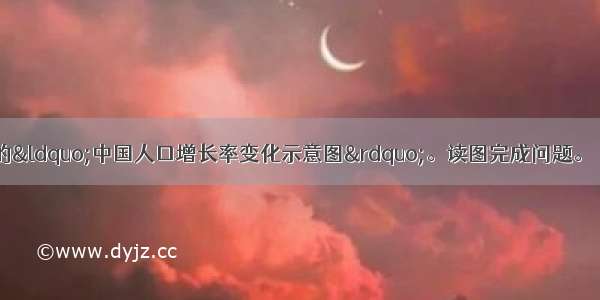 该图为联合国统计的“中国人口增长率变化示意图”。读图完成问题。【小题1】读图判断