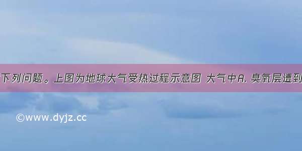 读图 完成下列问题。上图为地球大气受热过程示意图 大气中A. 臭氧层遭到破坏 会导