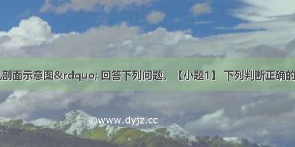 读“山谷风剖面示意图” 回答下列问题。【小题1】 下列判断正确的是①图中出现的时