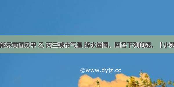 读南欧局部示意图及甲 乙 丙三城市气温 降水量图。回答下列问题。【小题1】甲 乙