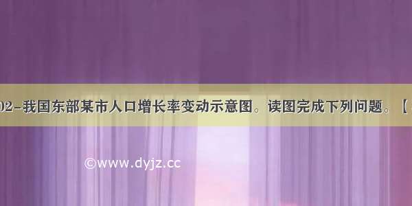 下图为2002-我国东部某市人口增长率变动示意图。读图完成下列问题。【小题1】该