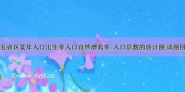 下图为我国五省区某年人口出生率人口自然增长率．人口总数的统计图 读图回答小题。【