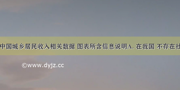 右图为中国城乡居民收入相关数据 图表所含信息说明A. 在我国 不存在社会不公