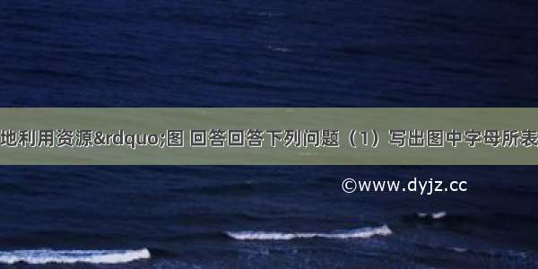 读“我国土地利用资源”图 回答回答下列问题（1）写出图中字母所表示的土地利用类型